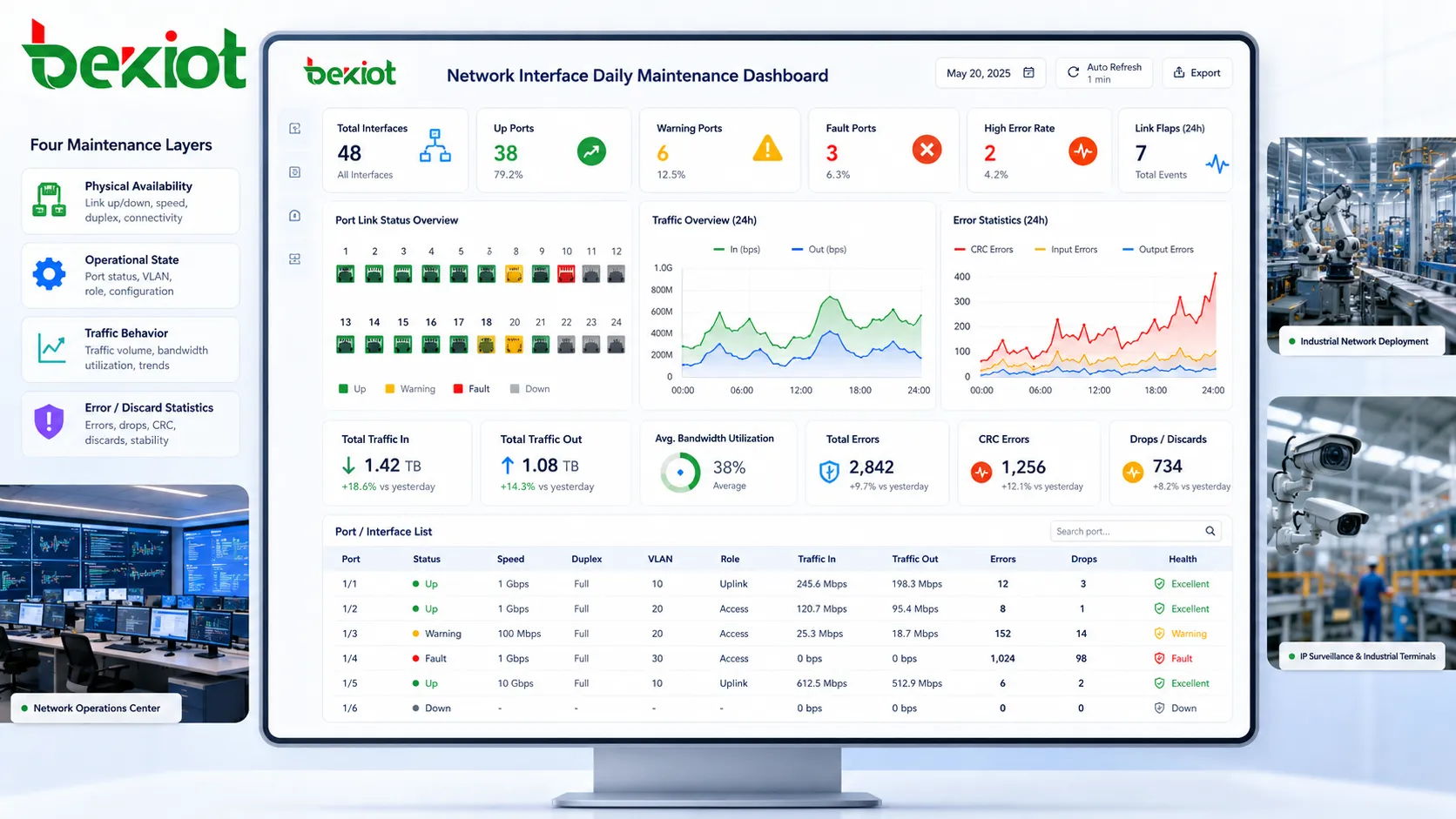 Guide to Daily Maintenance Techniques for Network Interfaces