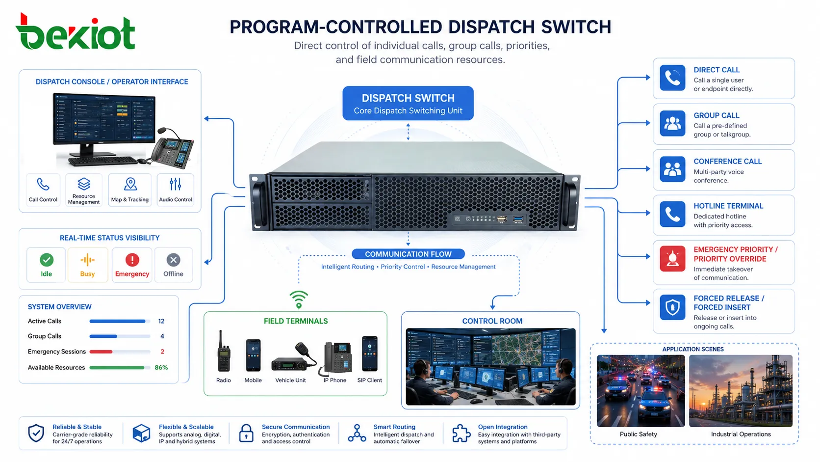 Program-Controlled Dispatch Switches: Core Functions and Installation Methods