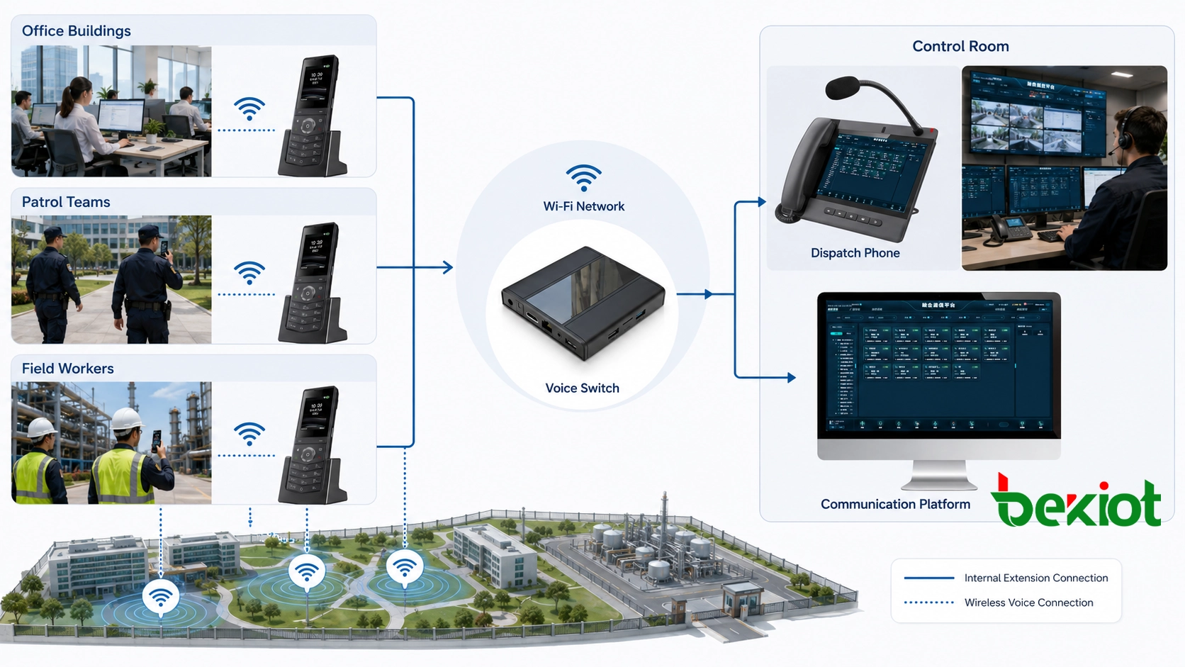 Internal Wireless Voice Communication Solutions for Parks, Campuses, and Industrial Sites