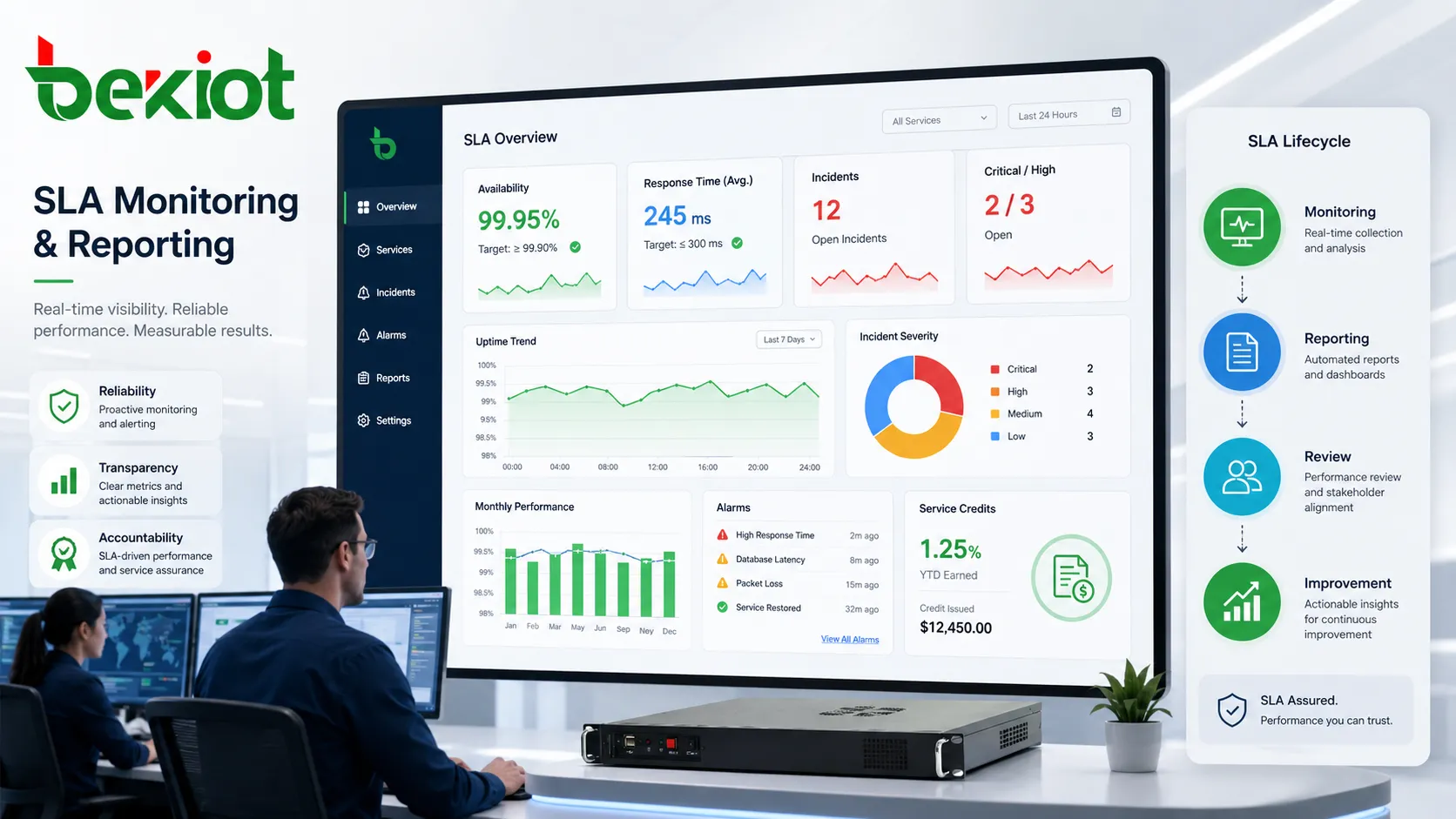 SLA monitoring and reporting dashboard showing availability response time incident severity service credits and monthly performance trends