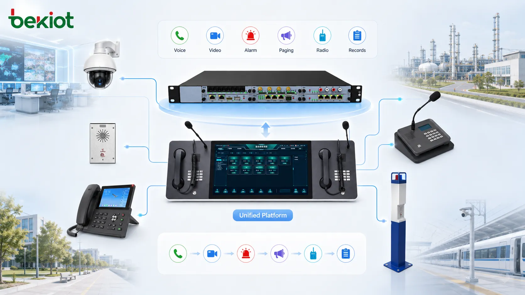 How is the value of the integrated communication system manifested?