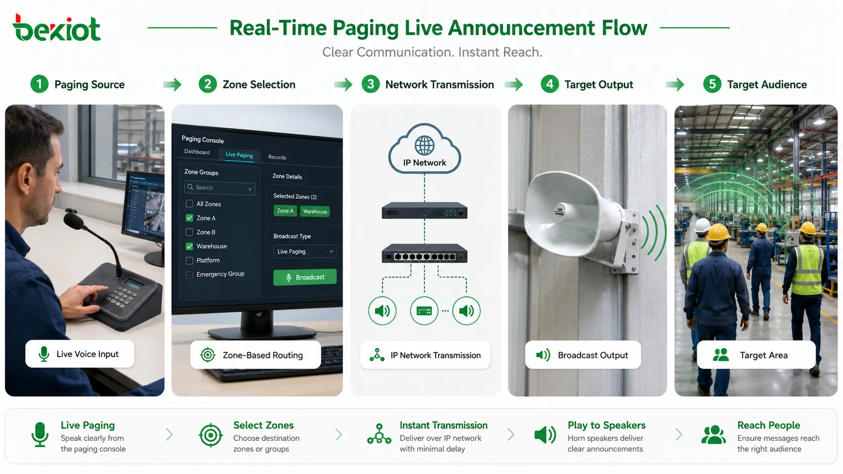 What are the powerful features of real-time paging?