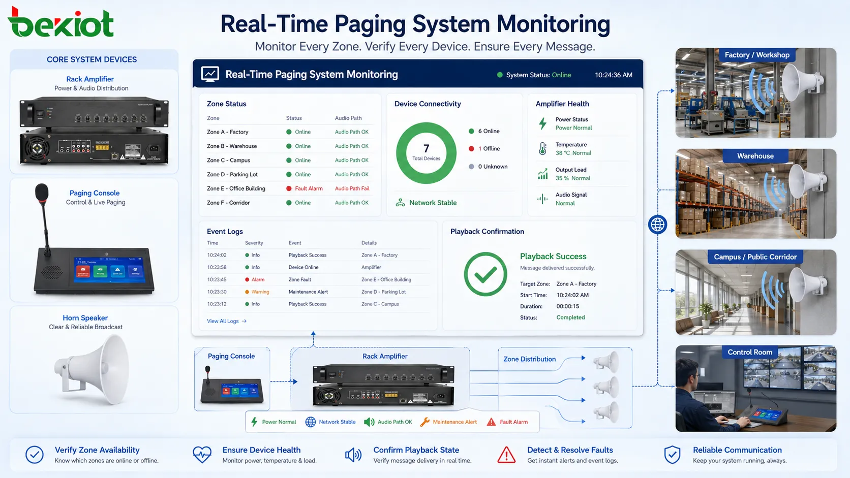 Real-time paging application fields including industrial plant transport station hospital campus commercial building and emergency public facility