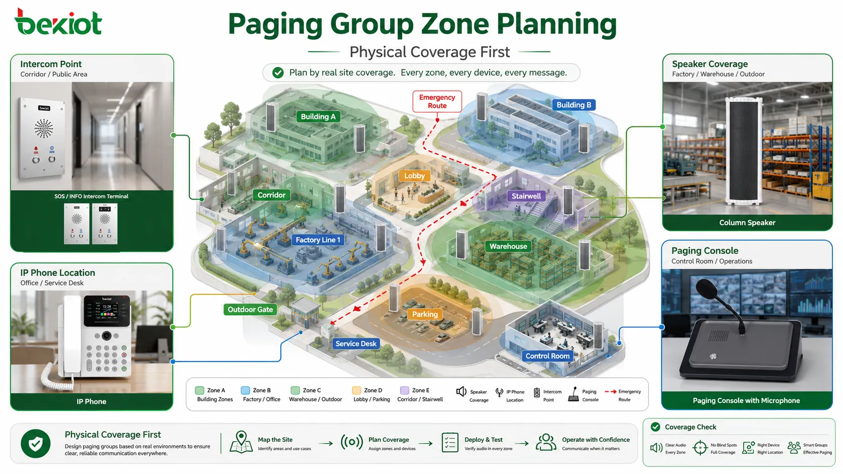 What is the specific configuration method for the paging group?