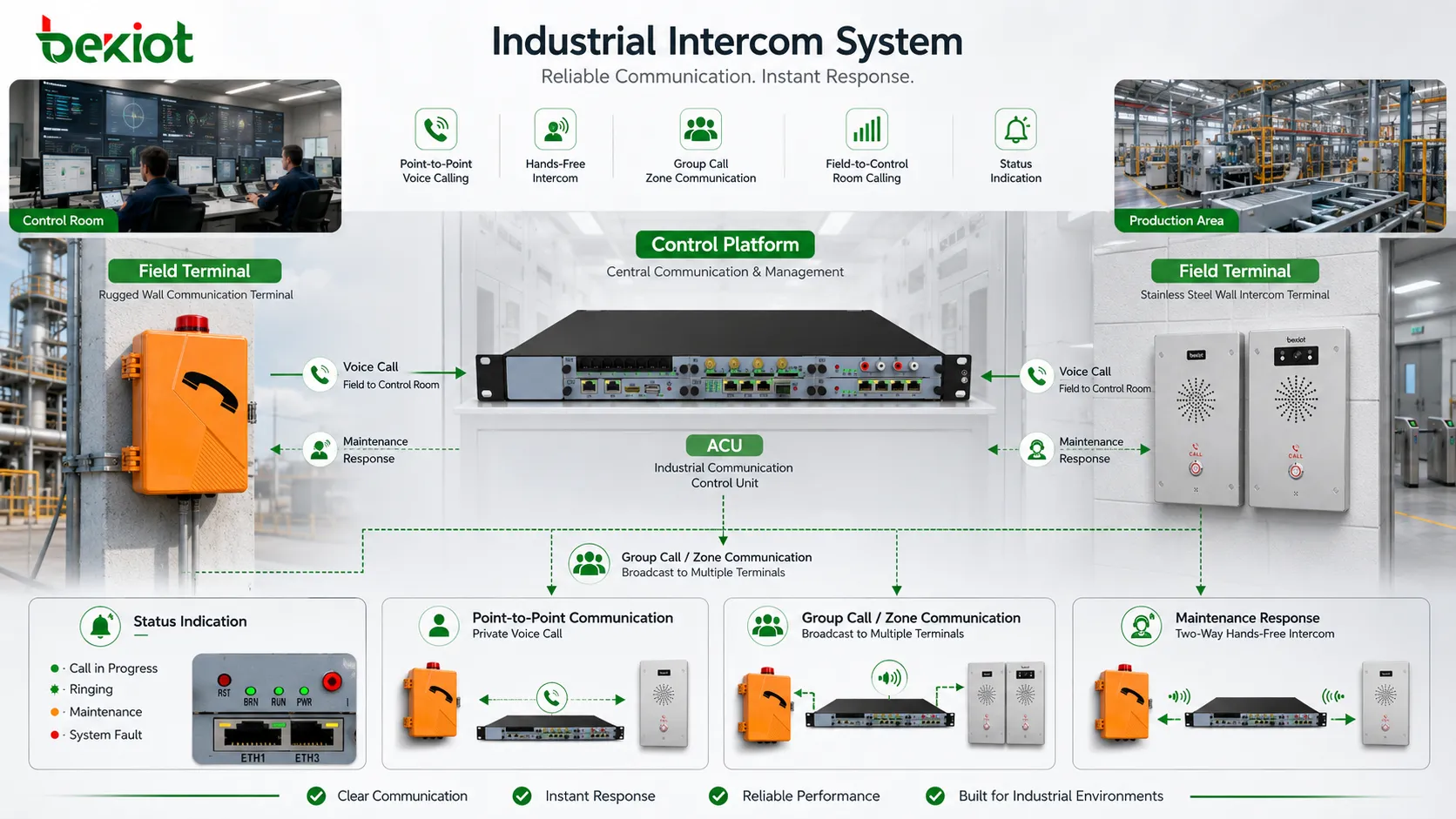 Introduction to the Features and Special Applications of Industrial Intercom System