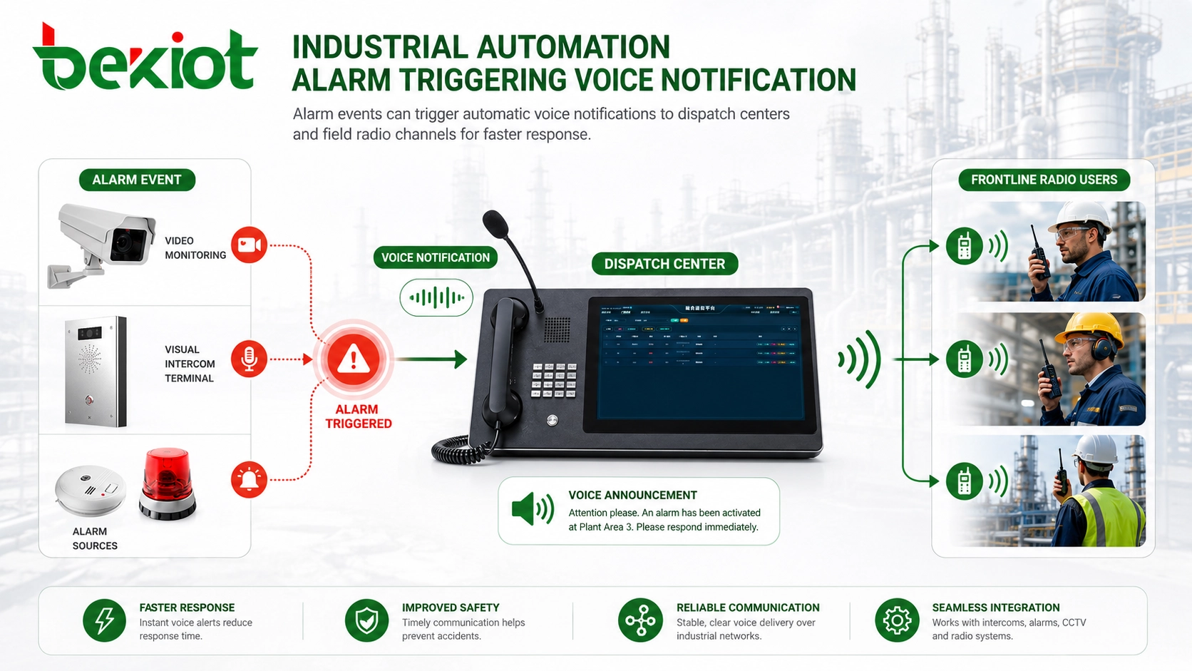 Industrial automation alarm triggering voice notification to dispatch center and frontline radio users