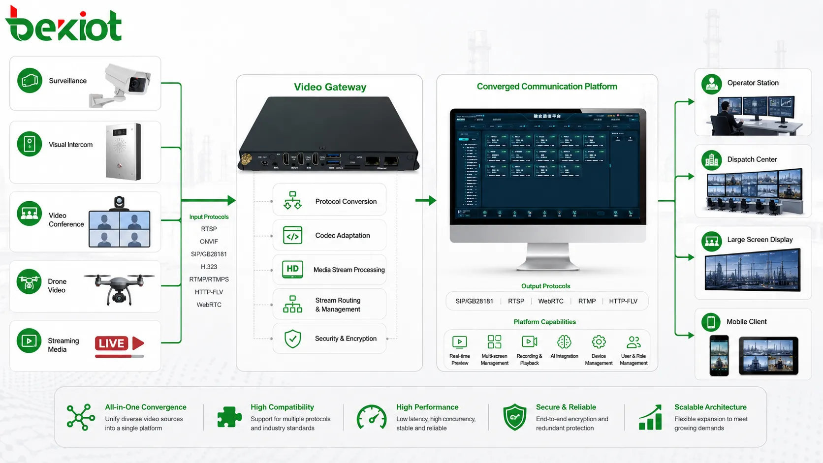 How Cross-System Video Convergence Works