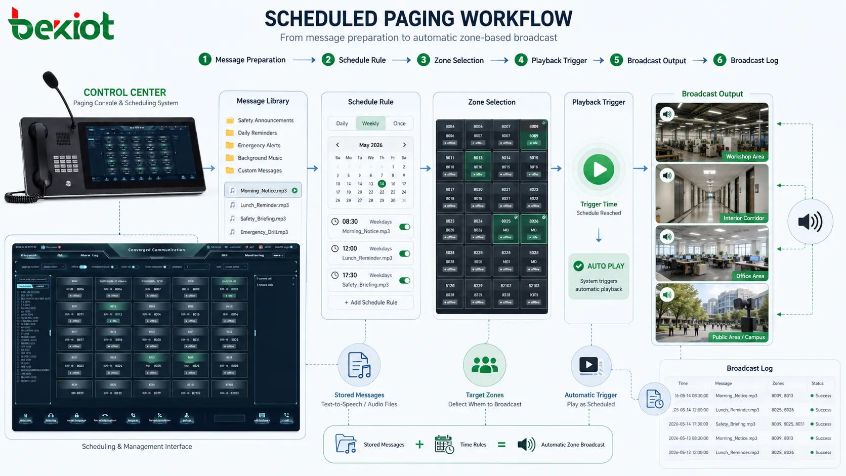 What is page scheduling? What are the characteristics?