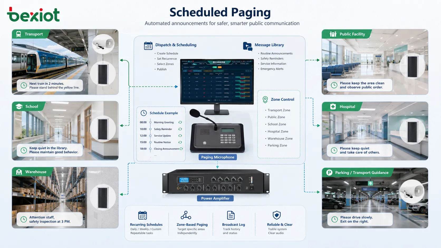 Page scheduling application scenarios showing factory shift reminder school bell hospital quiet hours transport platform announcement and warehouse loading notice