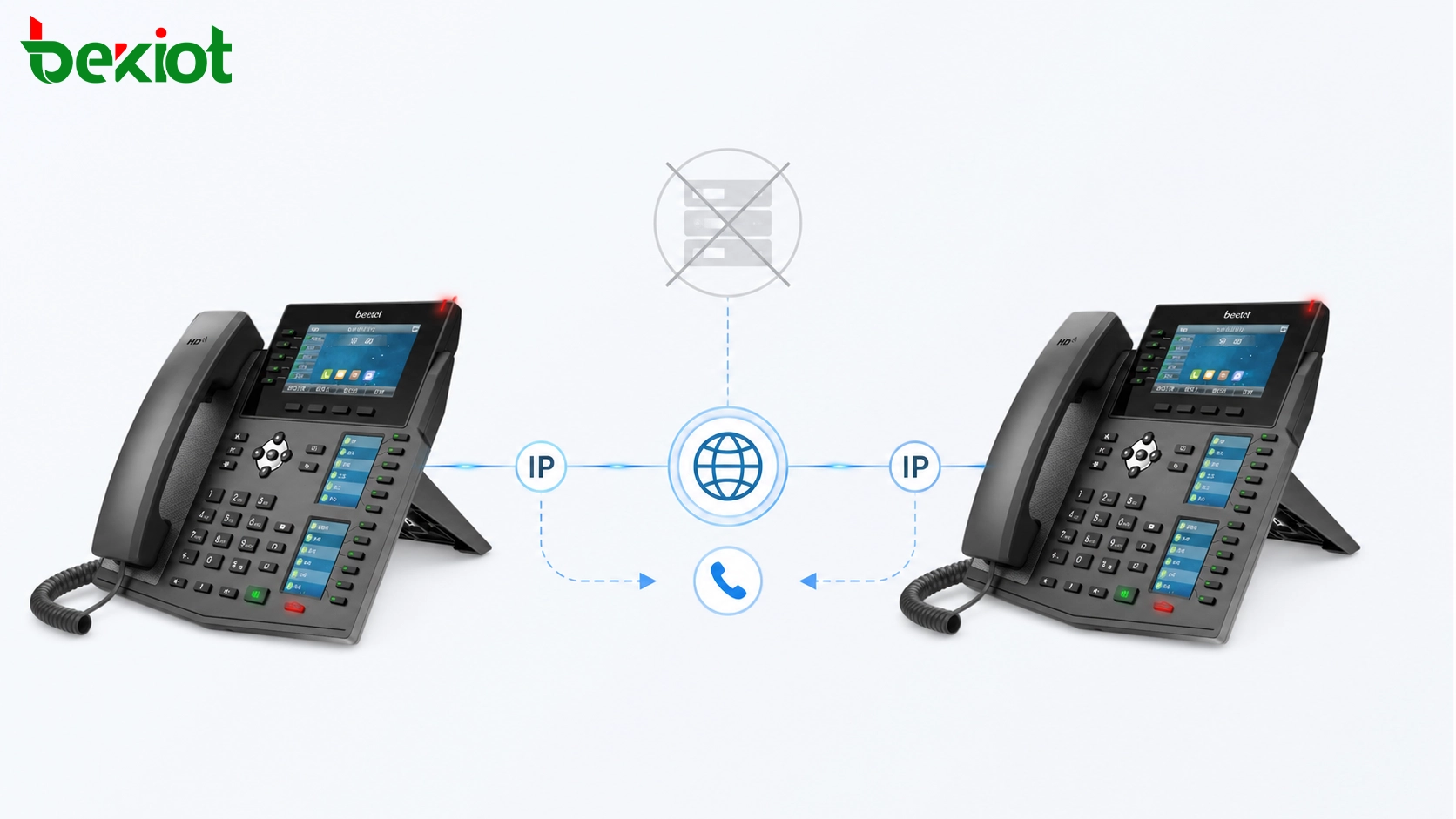 Can Two SIP Phones Communicate Without a SIP Server?