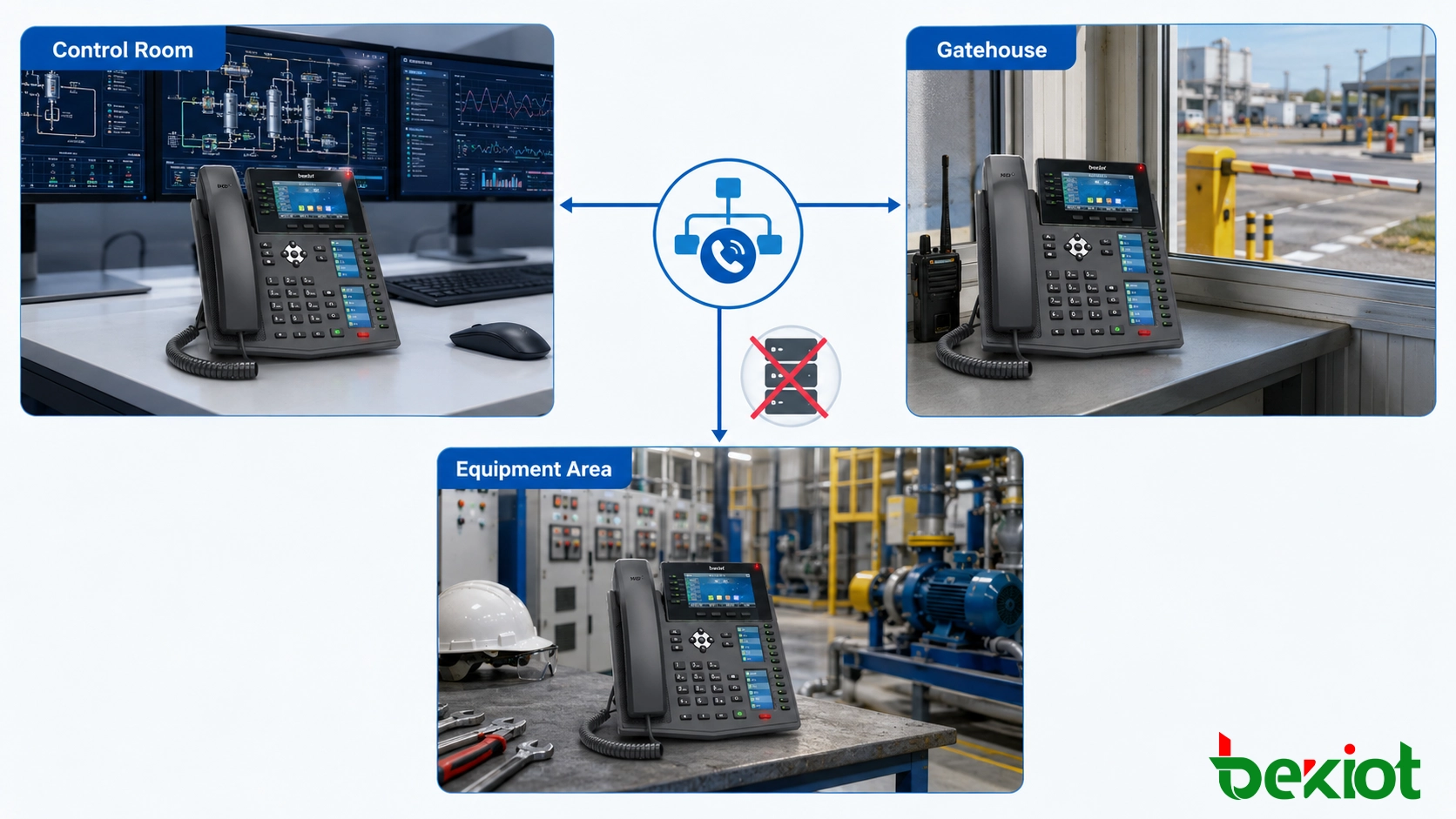 Industrial site using direct SIP phone calling between control room gatehouse and equipment area