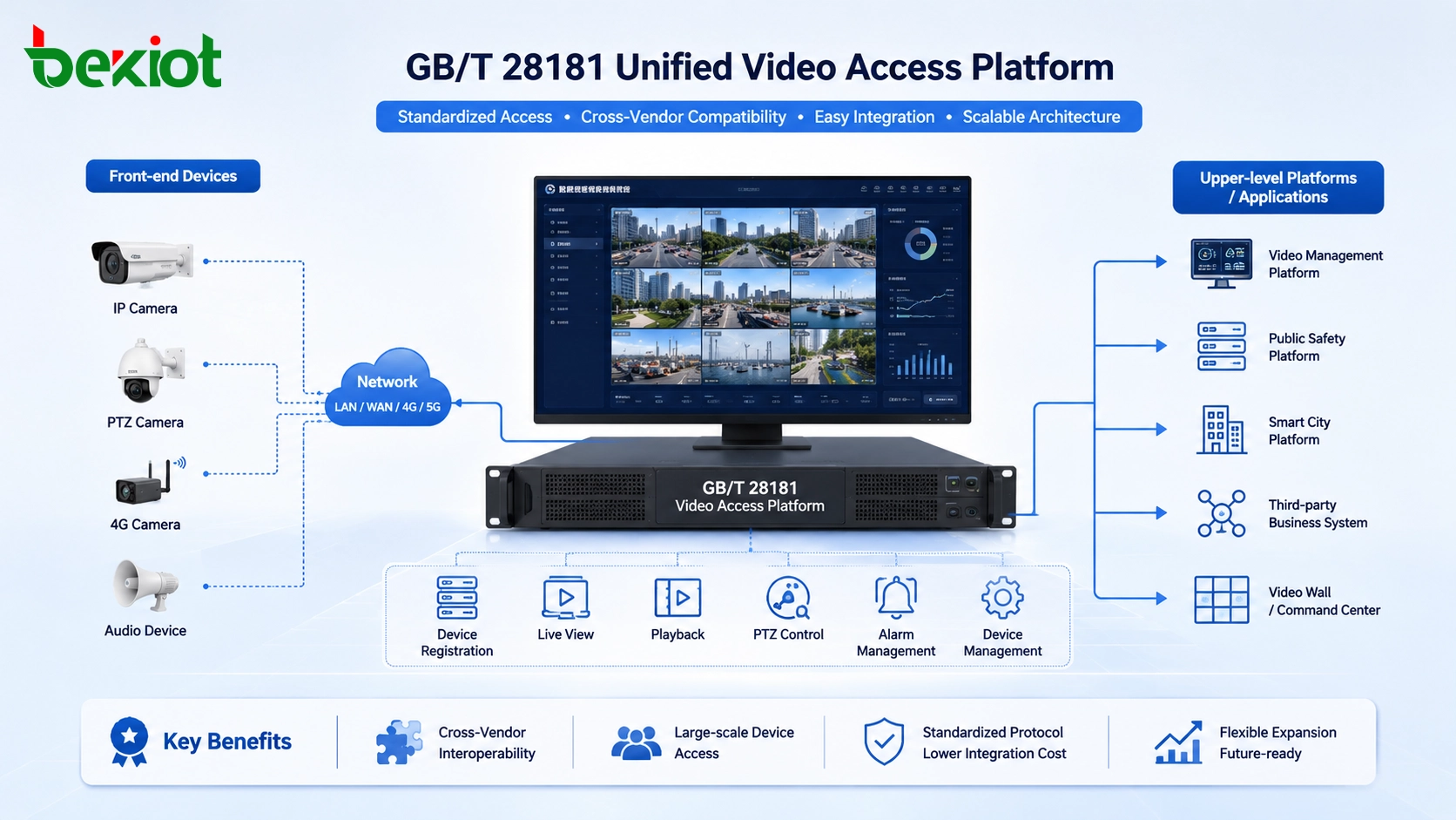 Is GB/T 28181 Only for Public Safety?