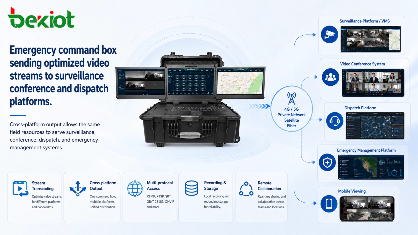 Emergency command box sending optimized video streams to surveillance conference and dispatch platforms