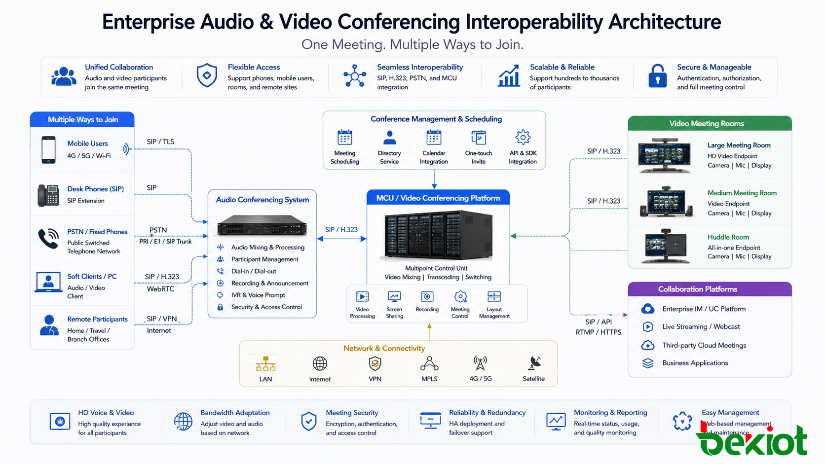 How Audio Conferencing and Video Conferencing Can Work Together in Enterprise Communication