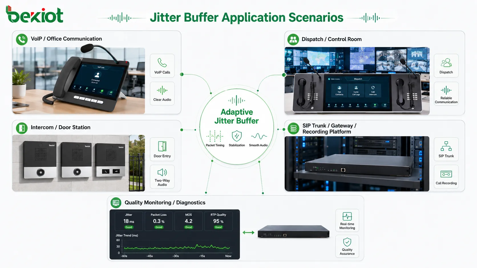 What Is Jitter Buffer? Features and Applications