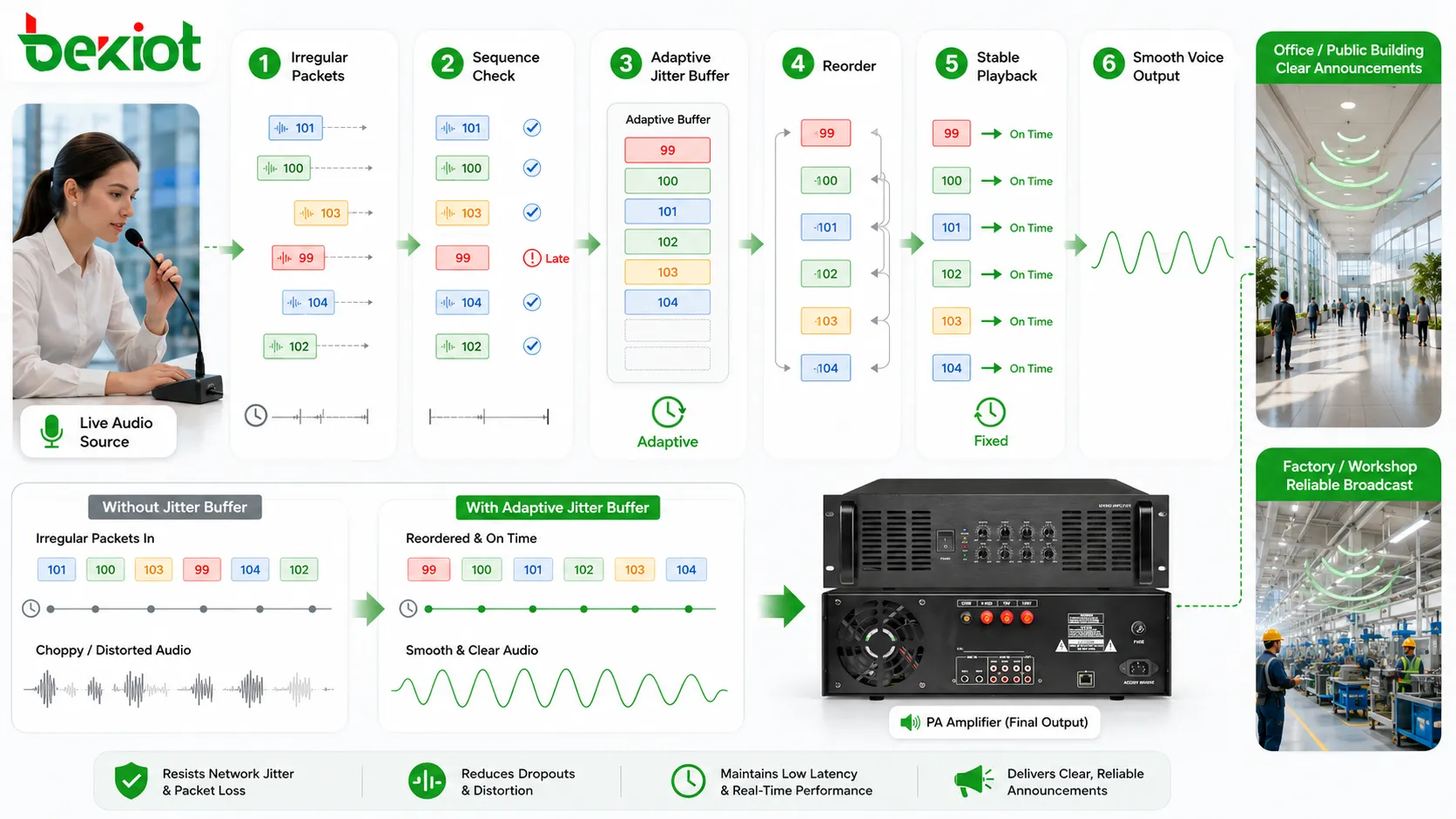 The advantages of Jitter audio and the analysis of technical features