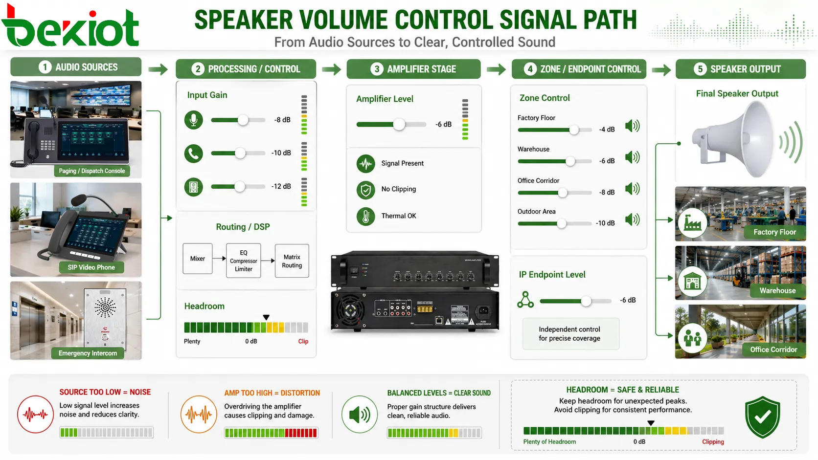 The Characteristics and Applications of Speaker Volume Control