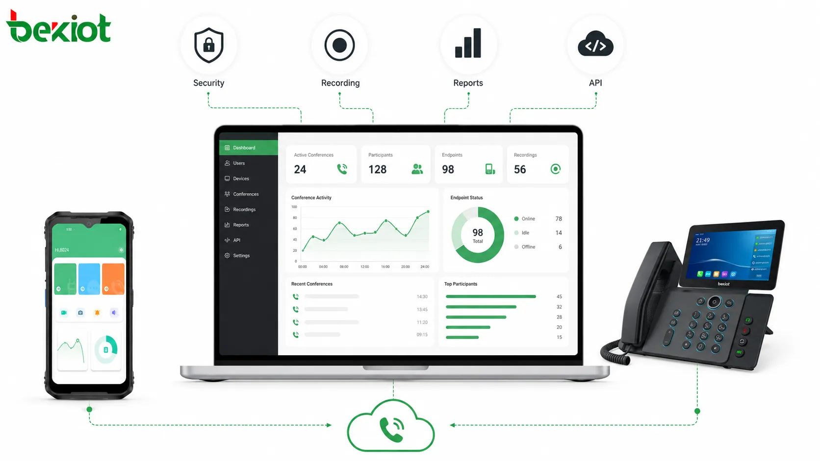 Telephone conferencing platform with security control meeting recording reporting and API integration