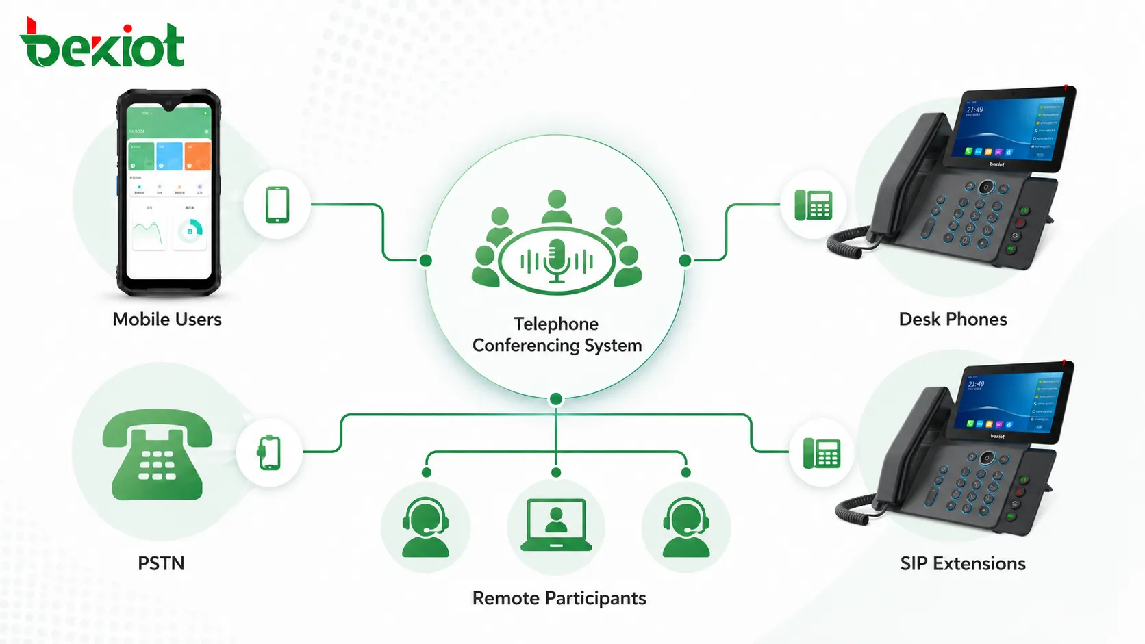 Essential Features of a Professional Telephone Conferencing System