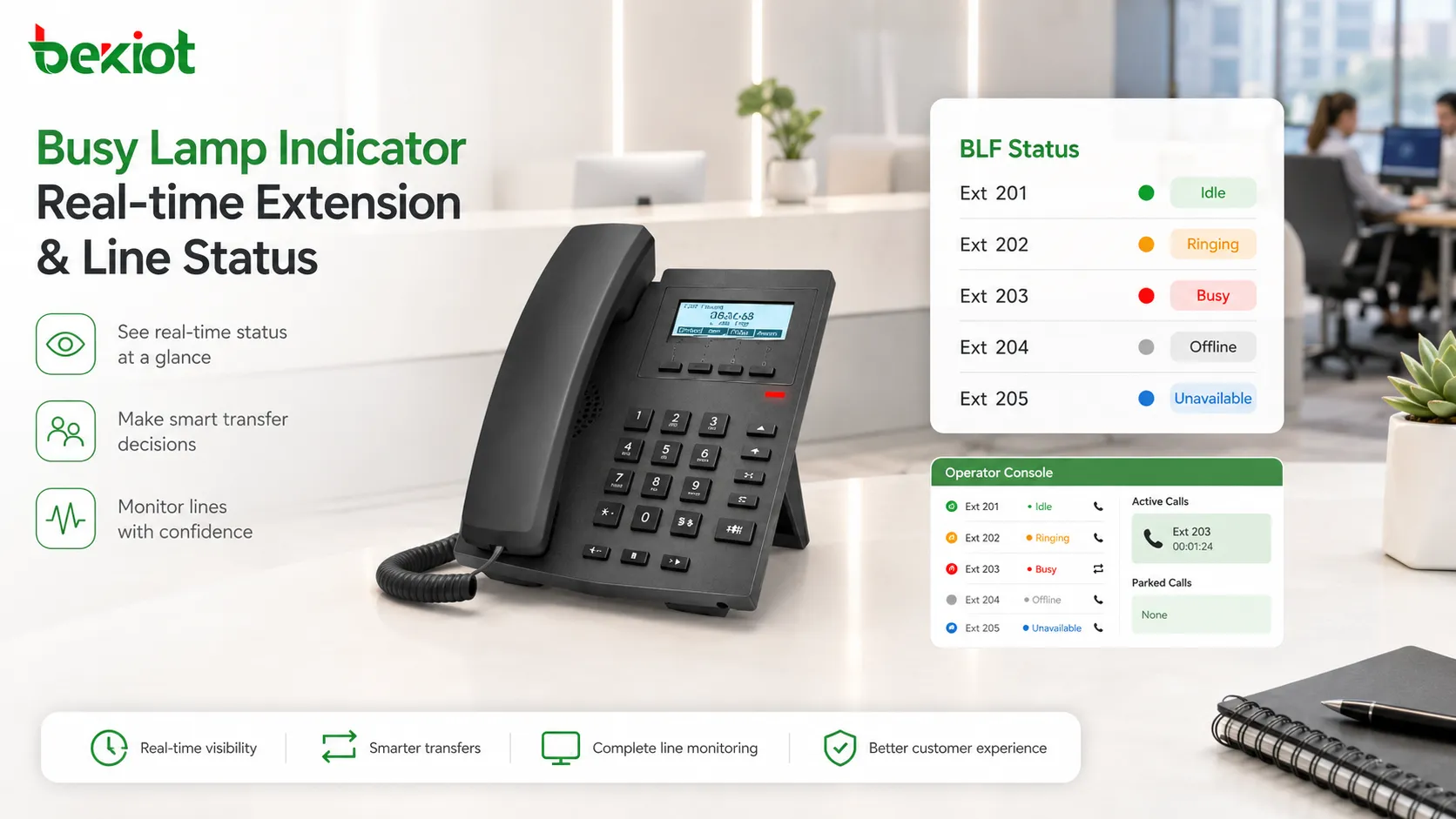 What are the functional features and applications of the Busy Lamp indicator?