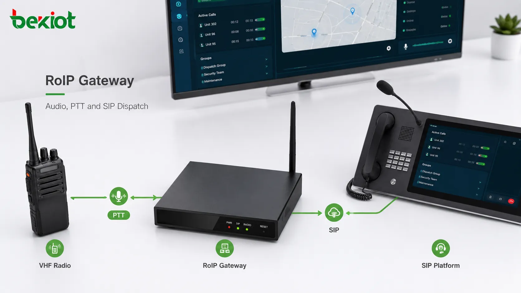 RoIP gateway connected to VHF radio with audio PTT control and SIP dispatch platform access
