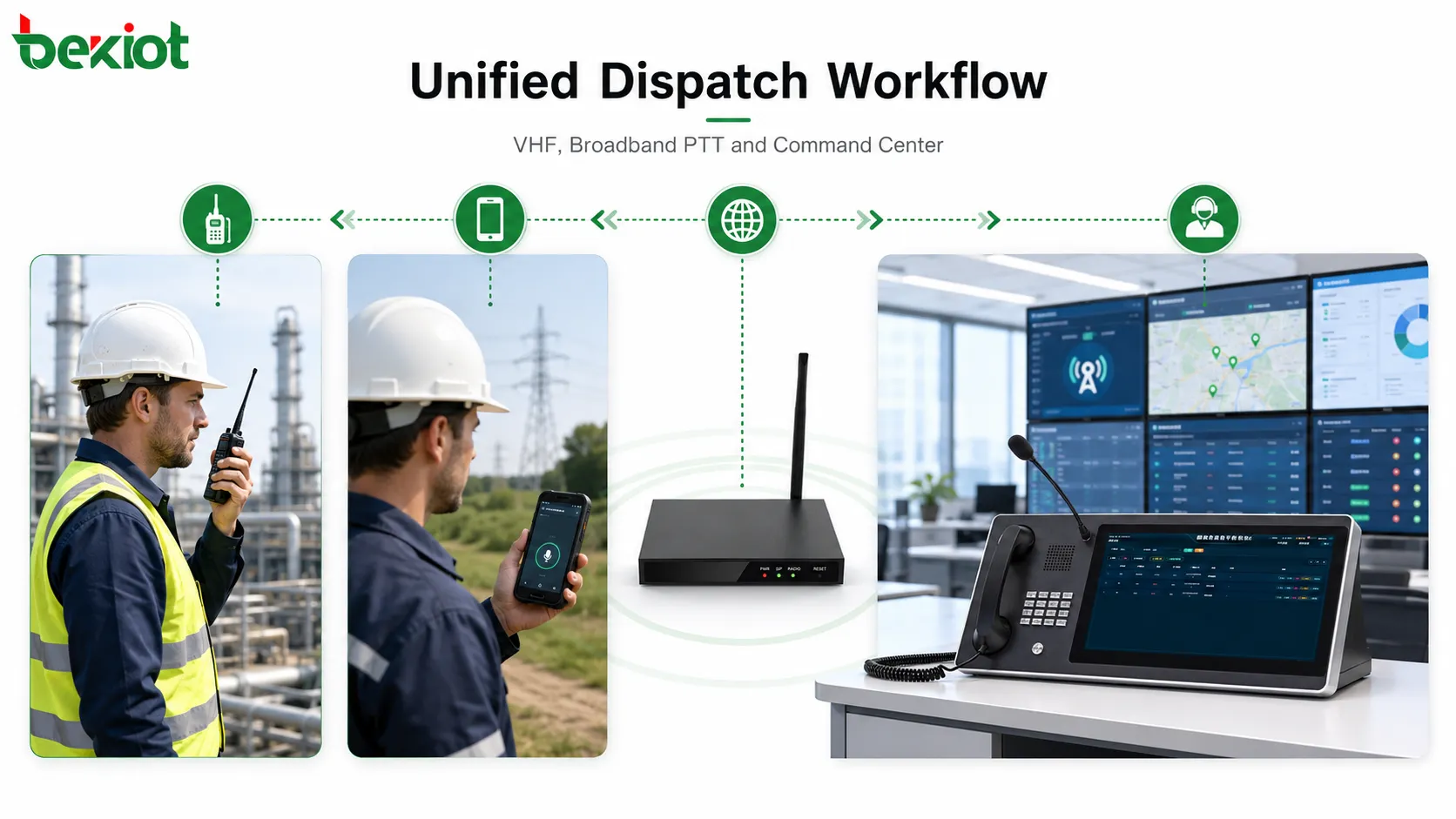 VHF radio users broadband PTT users and dispatch operators connected through a command dispatch workflow
