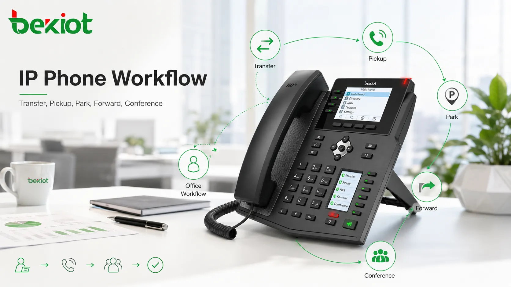 IP phone function keys for transfer pickup call park forwarding conference and office communication workflow