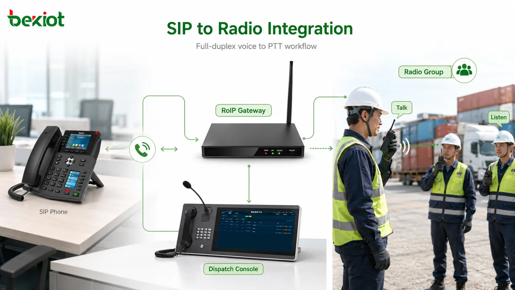 Gateway integration between full-duplex SIP telephone system and half-duplex radio PTT network
