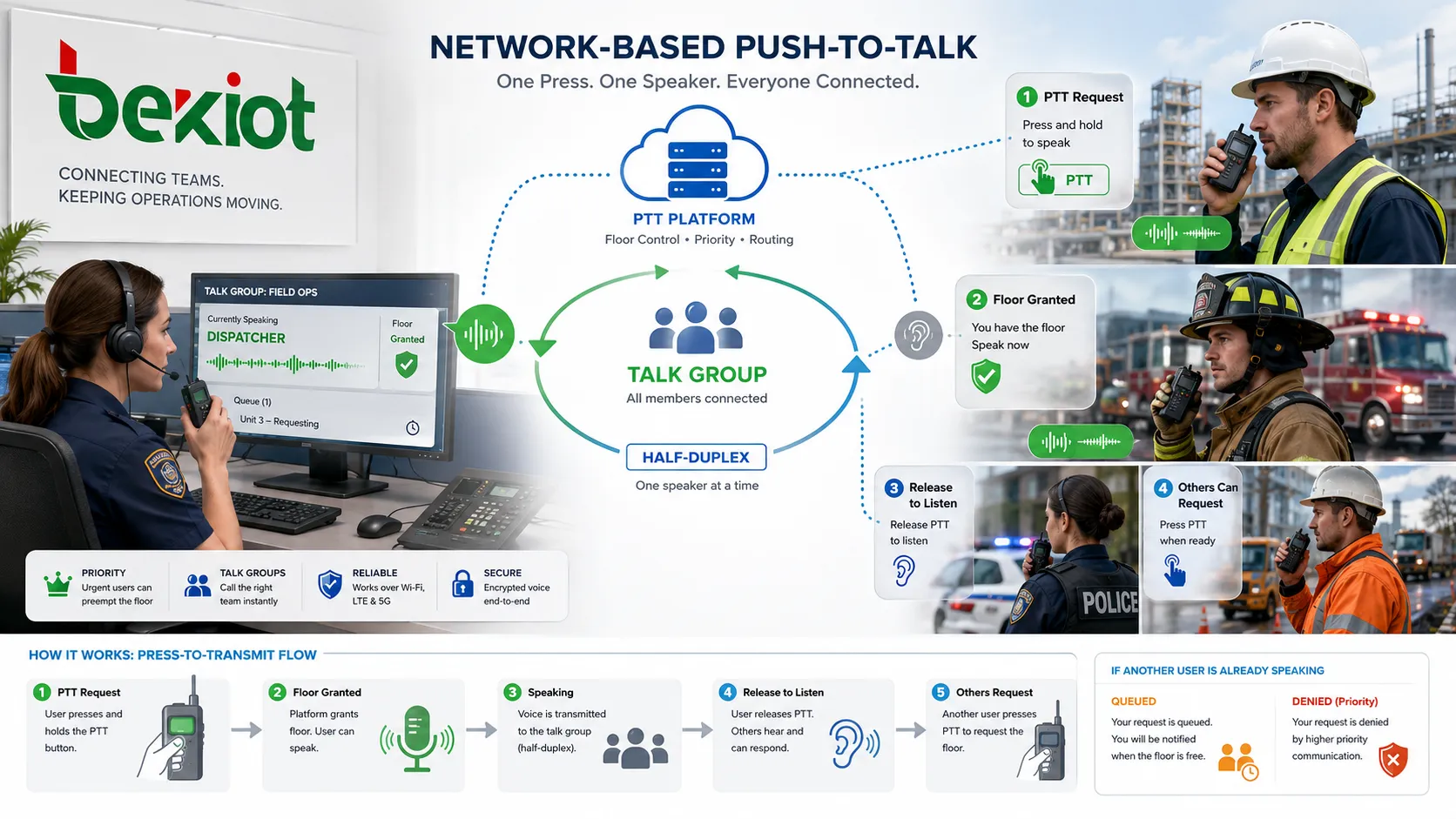 What Is Push-To-Talk? What Are the Characteristics?