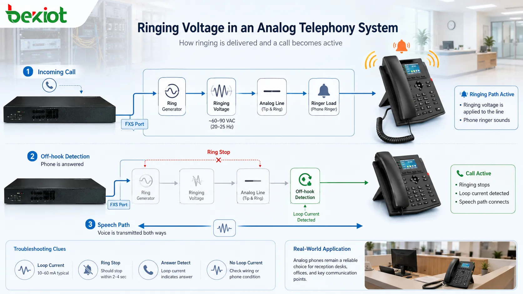 Ringing Voltage: Deployment Advantages and Maintenance Techniques Explained