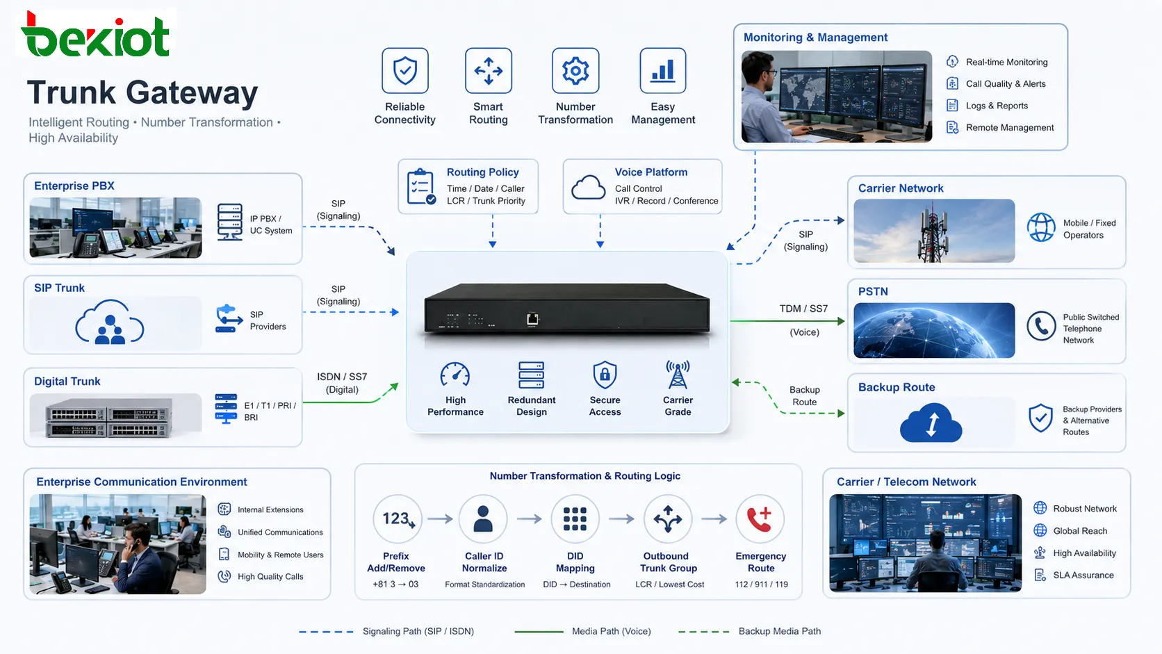 Analysis of the Unique Network Architecture of the Trunk Gateway