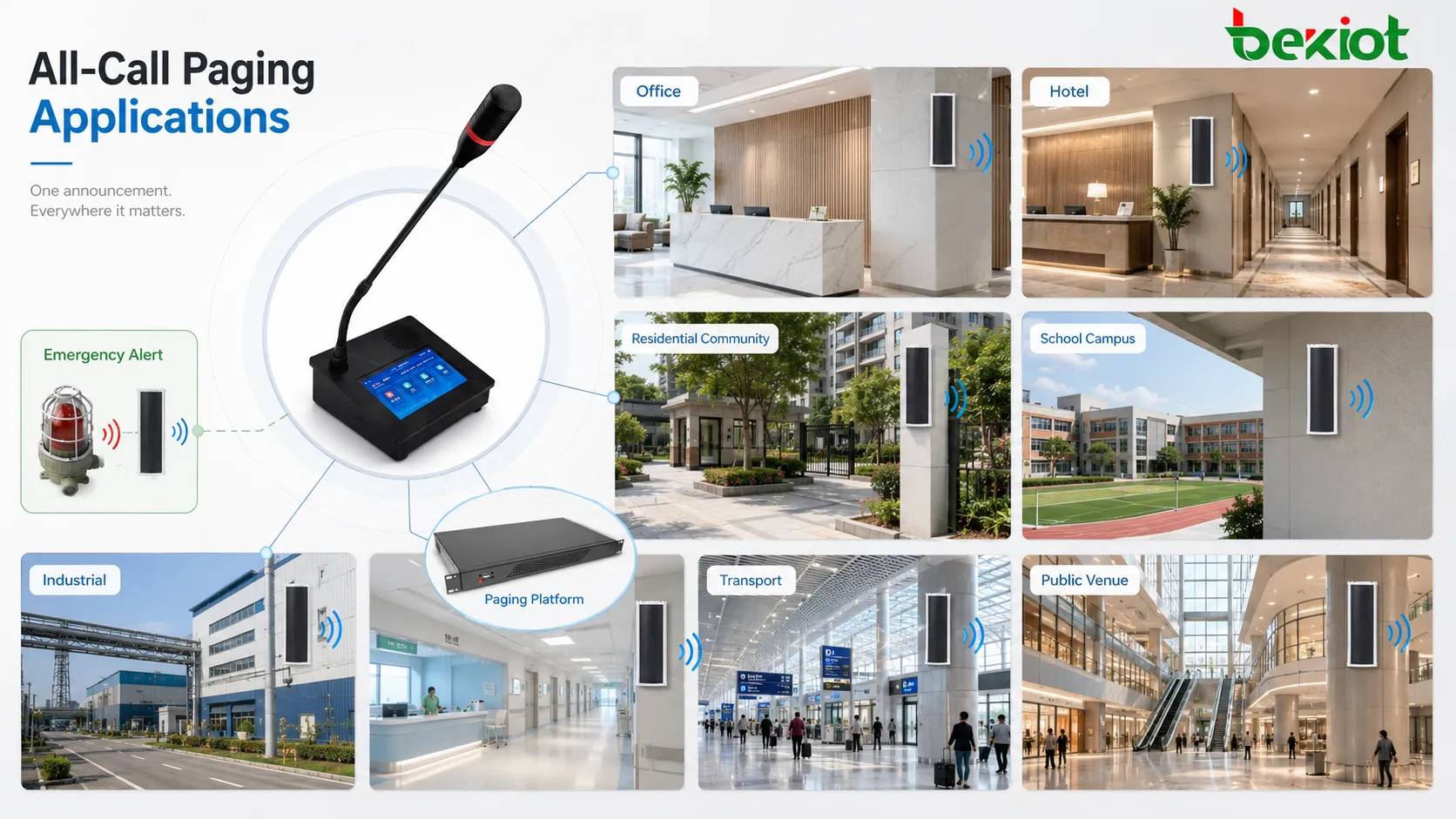 All-Call Paging application scenarios showing emergency evacuation industrial plant school campus hospital transport station public venue and commercial building announcement coverage