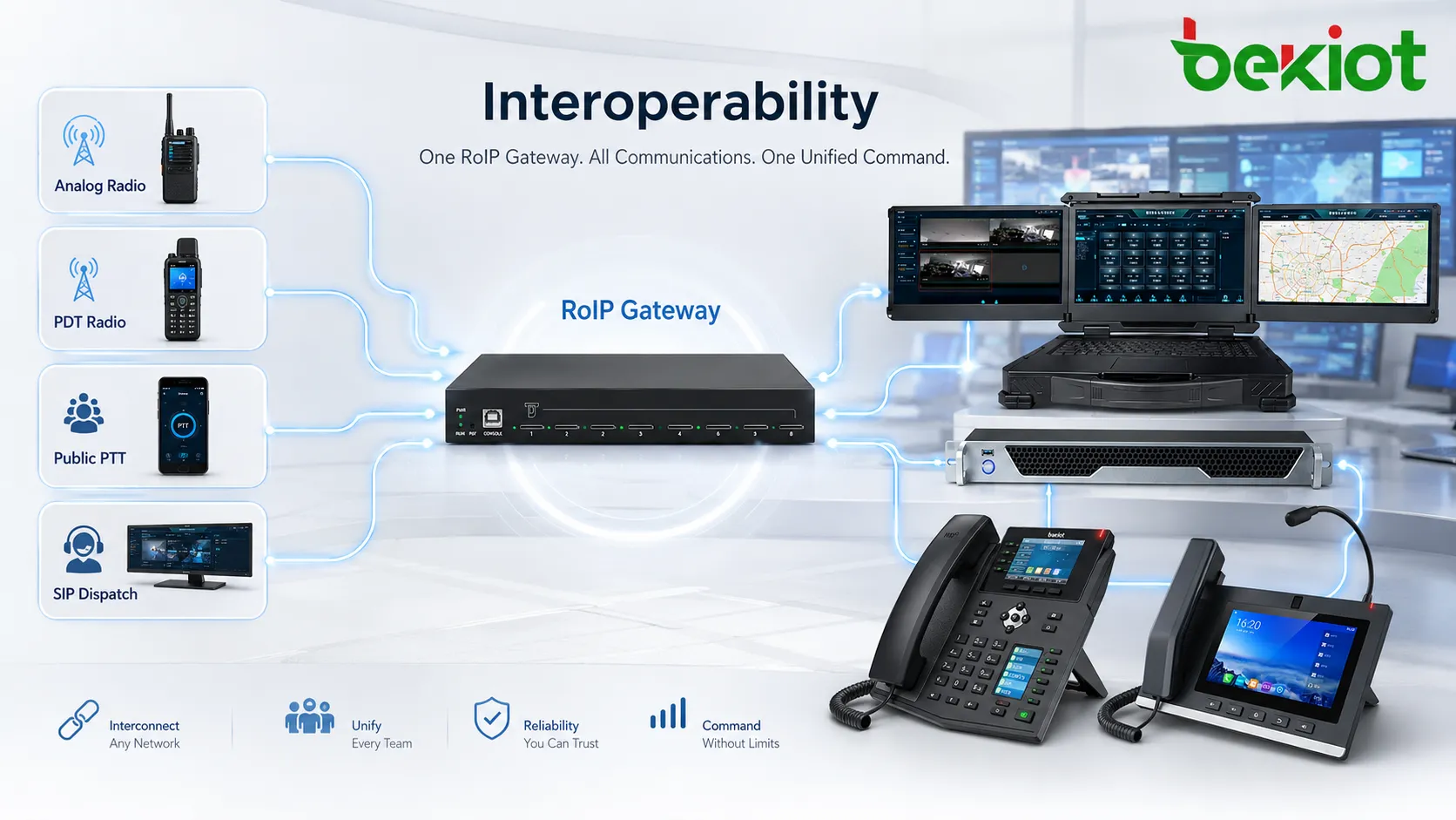 RoIP Gateway enabling interoperability between analog radio PDT radio public network PTT and SIP dispatch platform