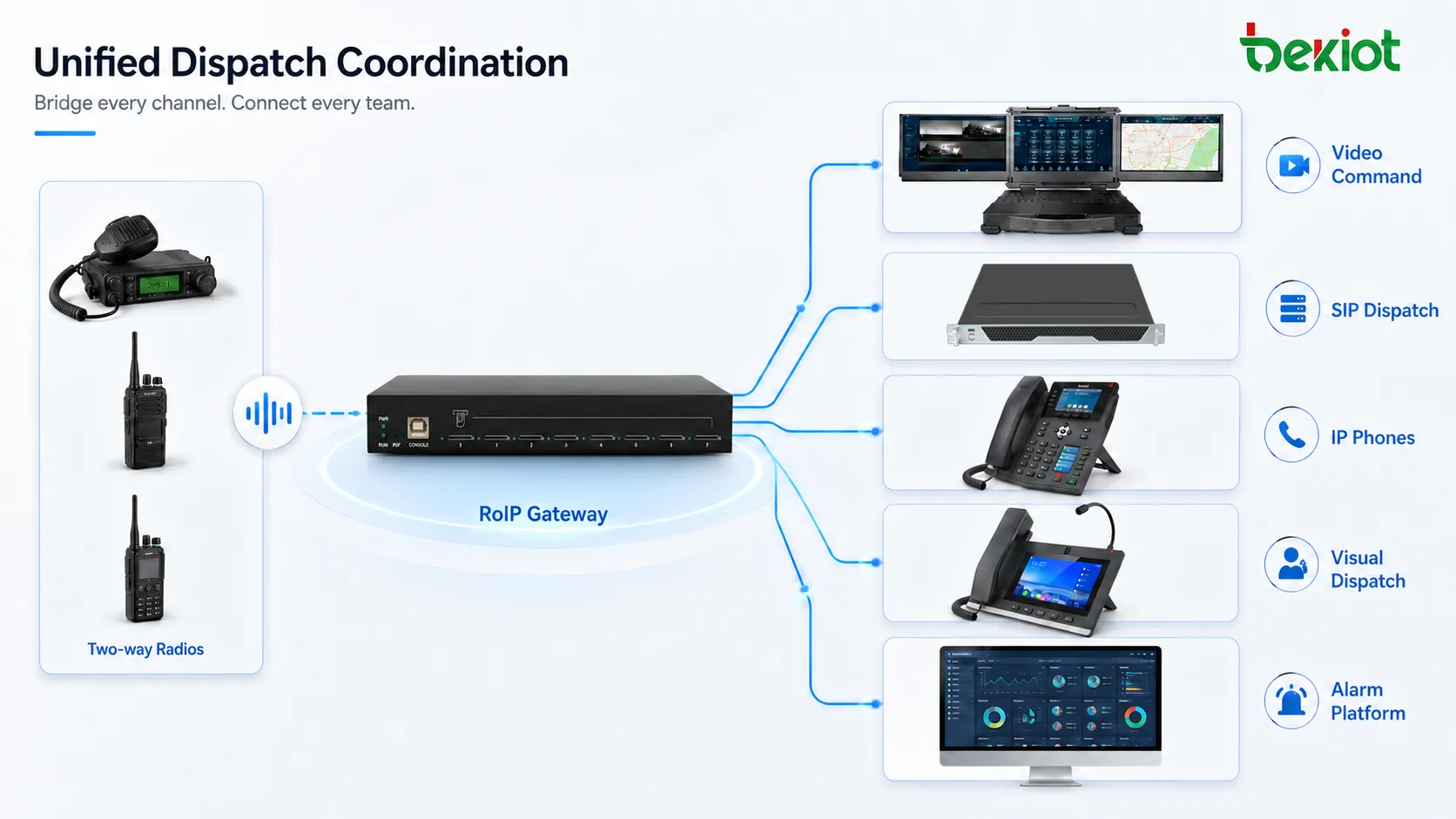From Two-Way Radio Communication to Coordinated Command: Why RoIP Gateway Is Essential