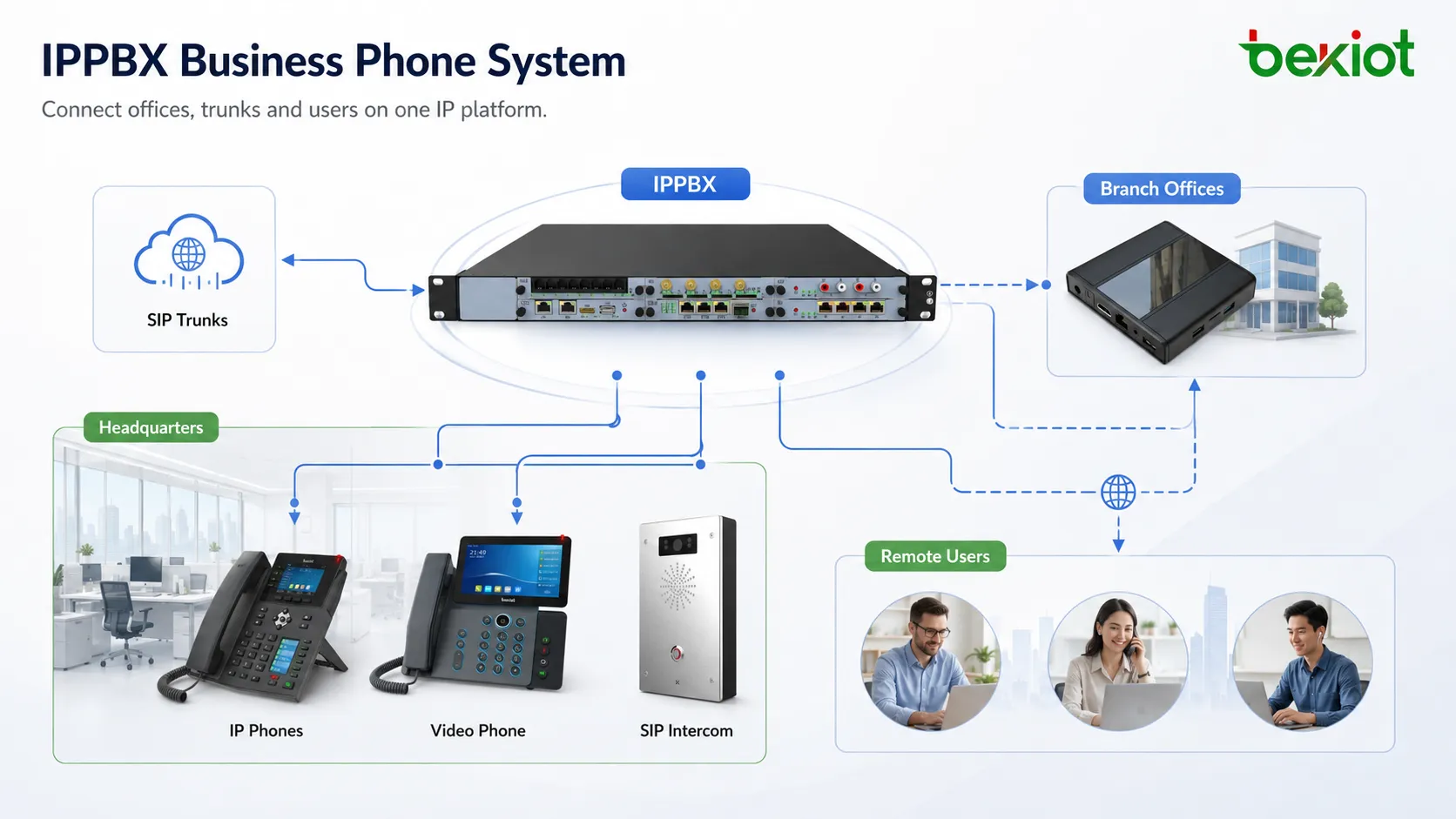 IPPBX Business Phone System Solution for Modern Enterprise Communication