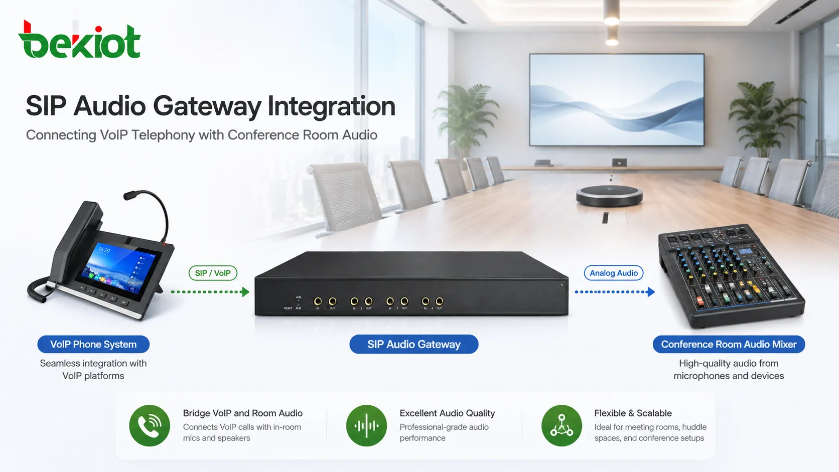 How to Connect Telephone Voice to a Conference Room Audio Mixer
