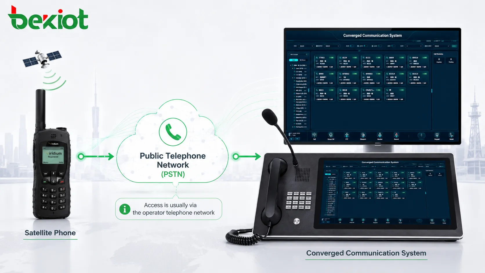 How to Connect Satellite Phones to a Converged Communication System