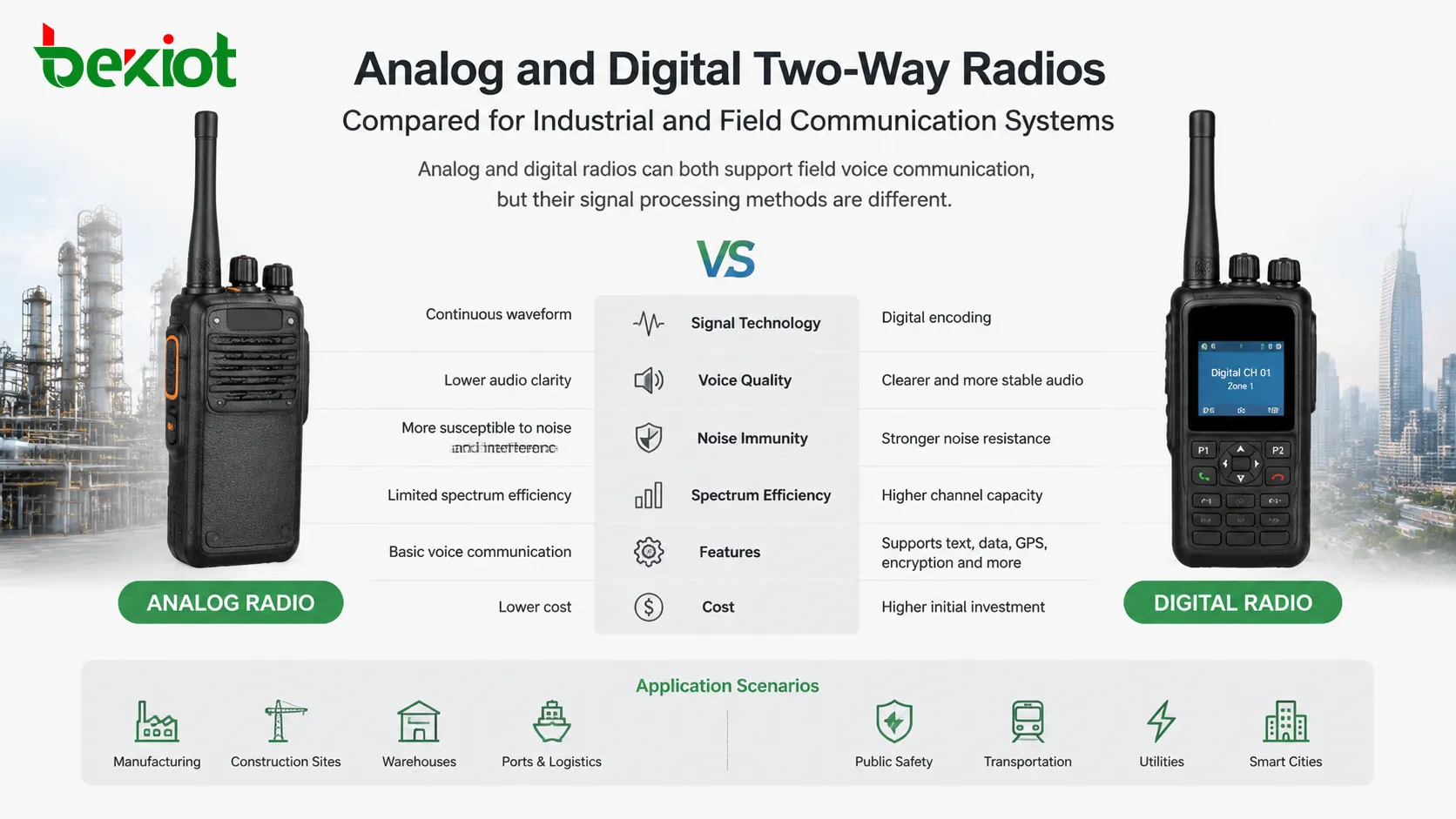 Analog vs Digital Two-Way Radios: How to Choose the Right Communication Solution