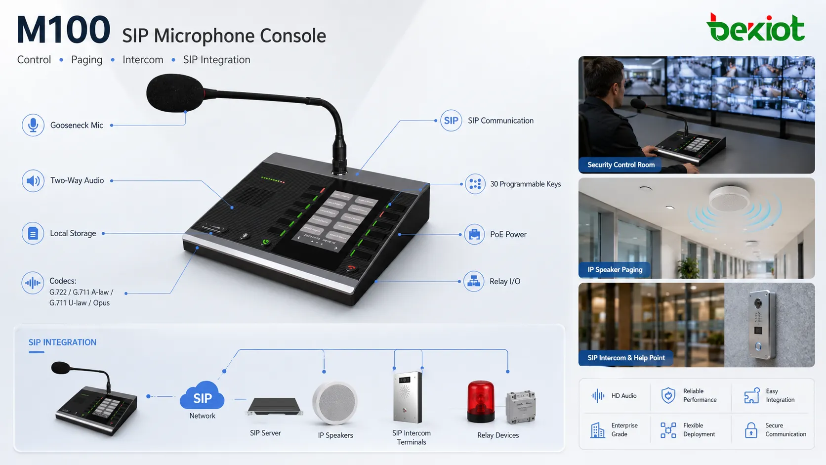 M100 SIP microphone console connected with SIP server IP speakers intercom terminals and relay devices