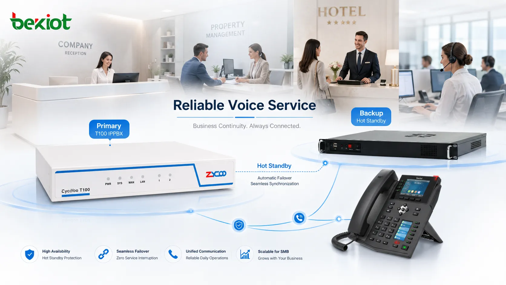 Zycoo T100 IPPBX deployment with remote proxy softphone access billing and hot standby planning