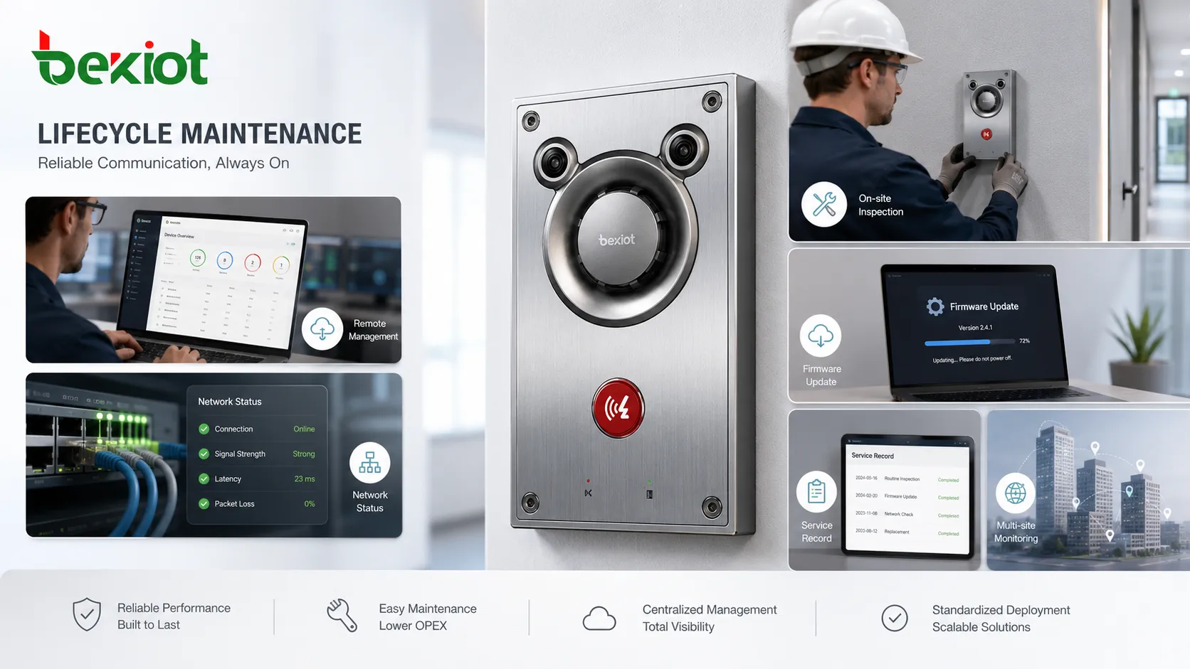 Embedded communication equipment maintenance lifecycle showing wall-mounted device inspection remote management network status cable terminal check firmware update and service record