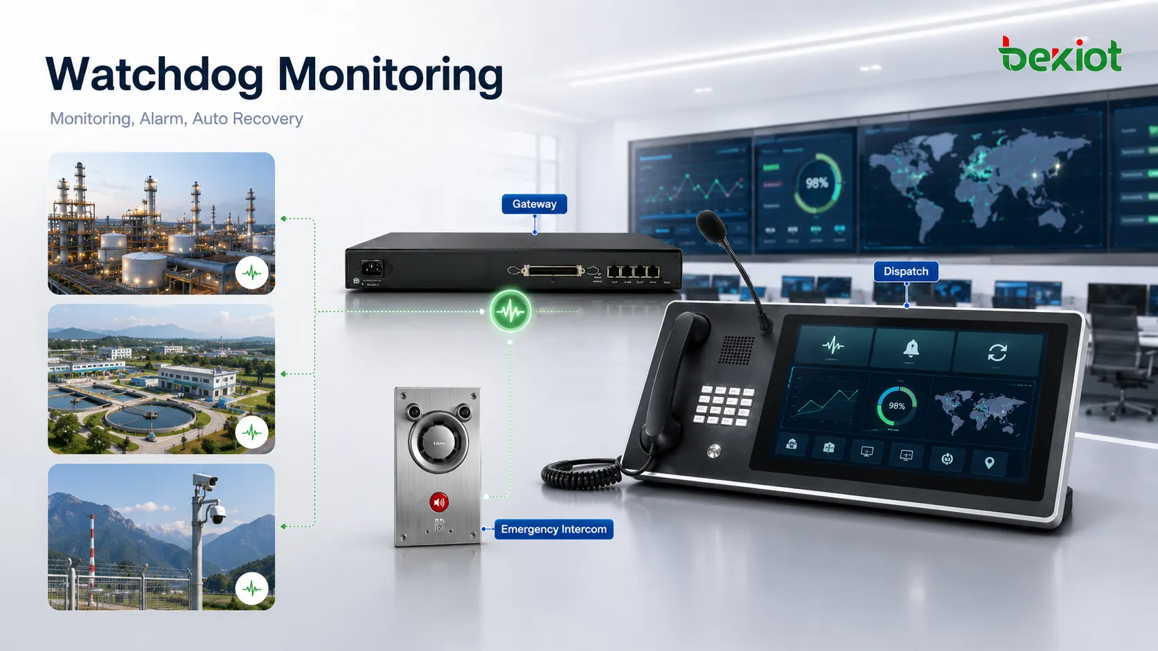 Watchdog applications in communication platforms showing IP PBX SIP gateway emergency phone dispatch system paging server intercom terminal and remote site monitoring