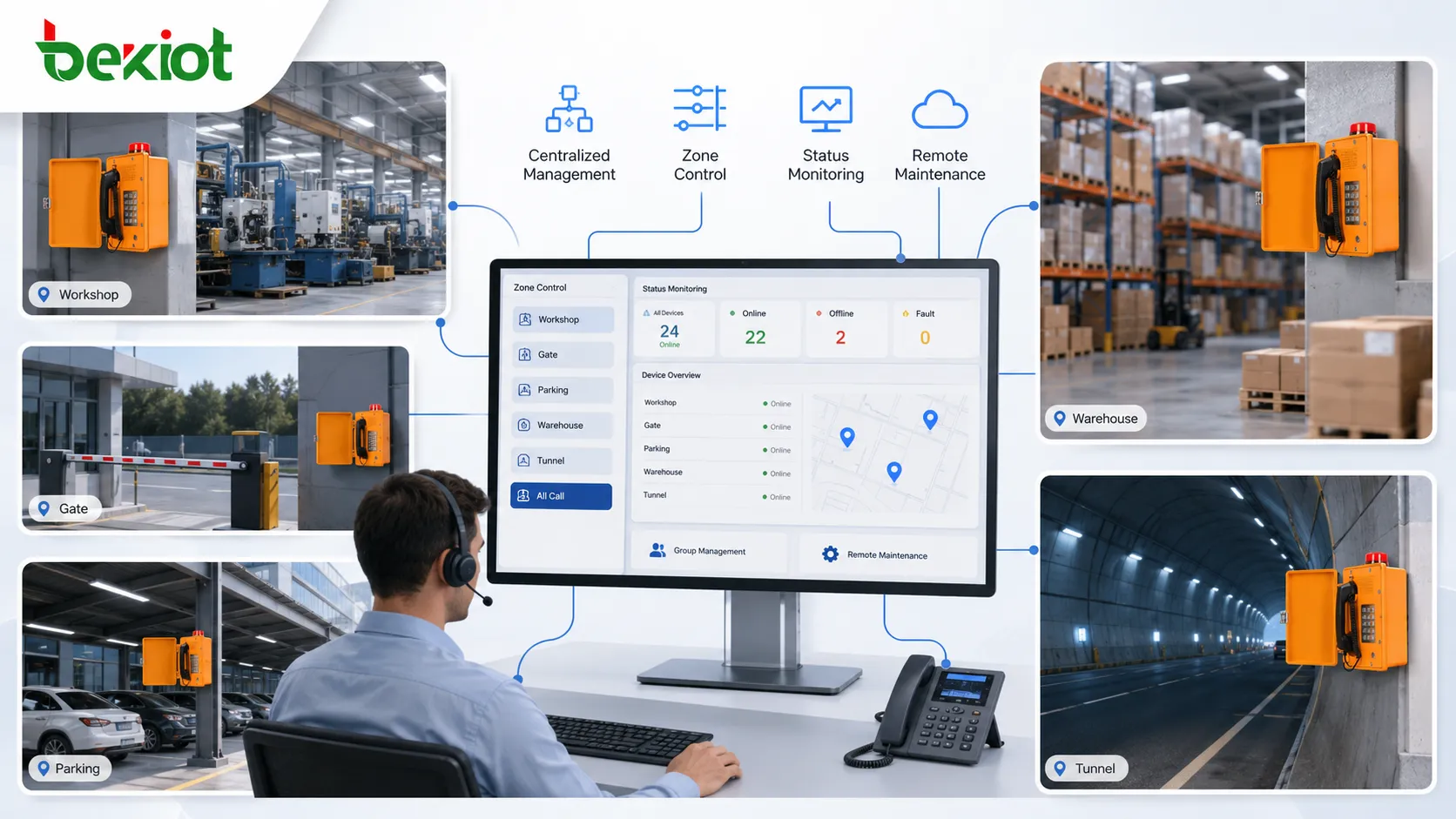 SIP amplified telephone zone control showing dispatcher selecting workshop gate parking area warehouse tunnel section and all-call broadcast groups