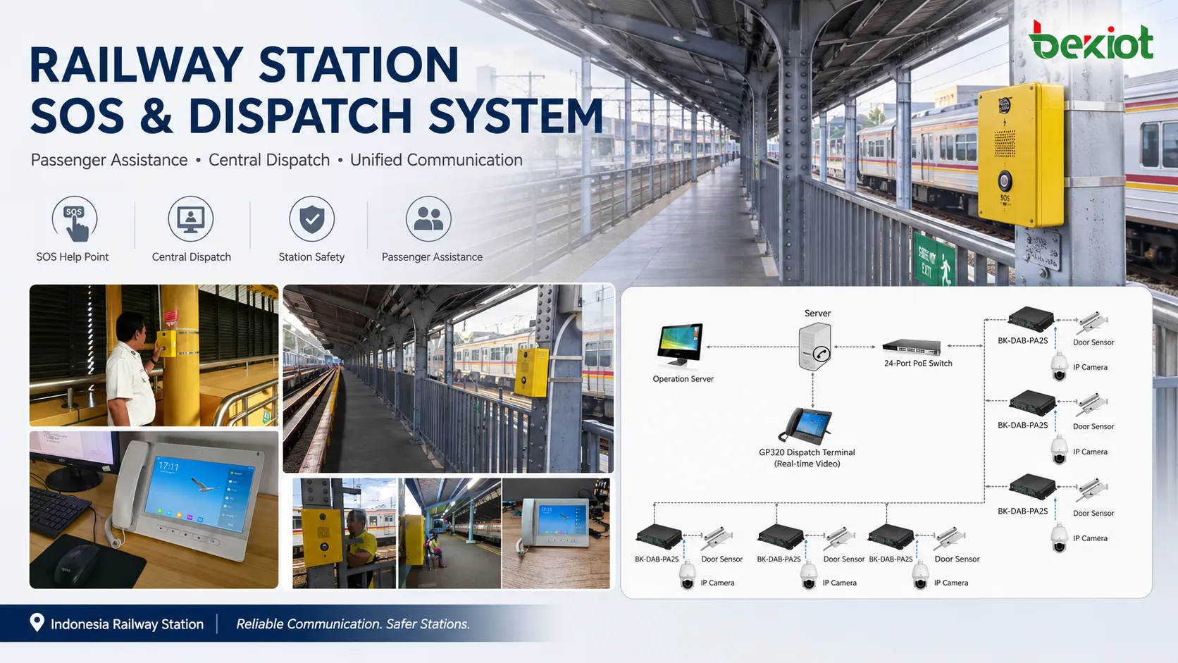 GP320 monitoring center dispatch terminal managing railway station SOS calls BHP-SOS16 intercoms and passenger assistance communication
