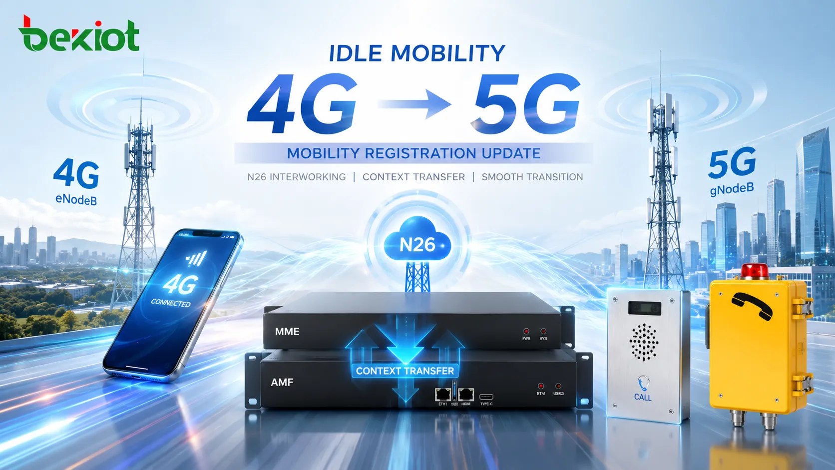 How Does Idle Mobility From 4G to 5G Trigger a Mobility Registration Update?