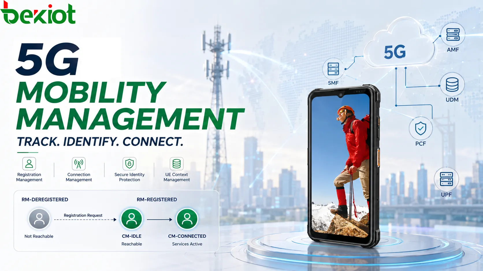 How the 5G Core Tracks UE Status, Identity and Access？