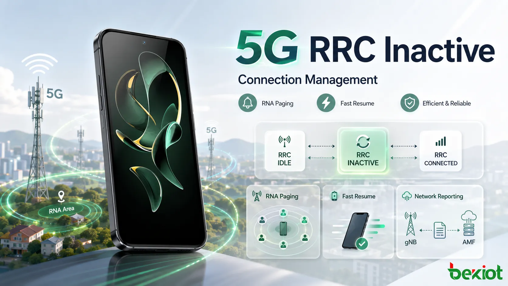 How Does RRC Inactive Work in 5G Connection Management?