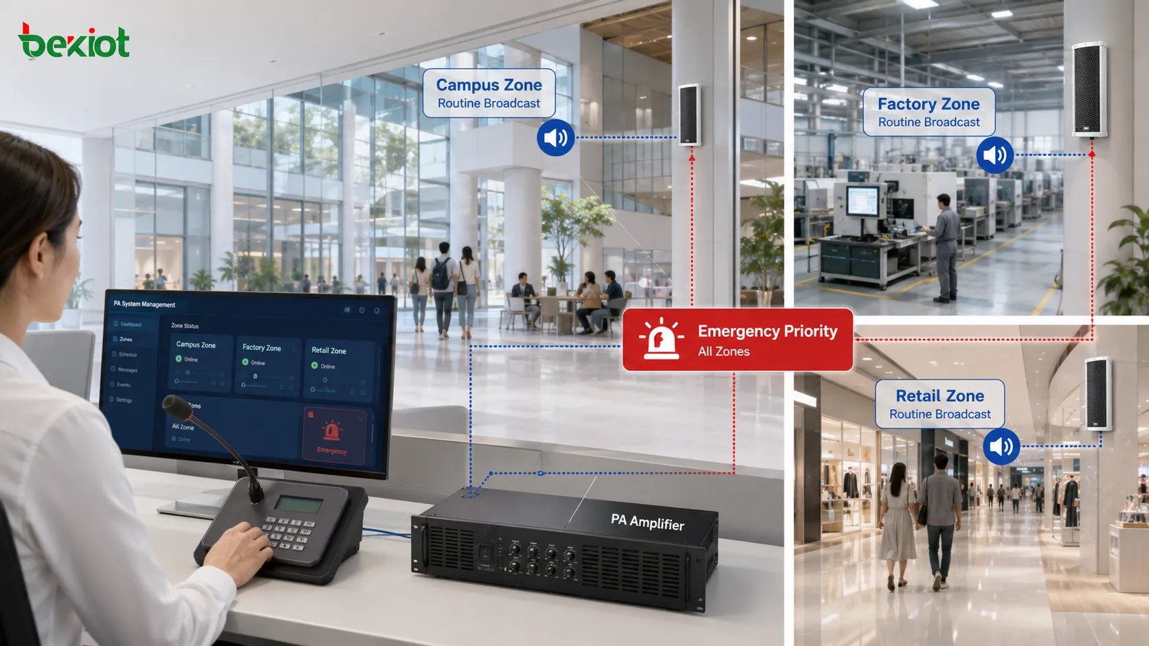 PA system zone broadcasting for campus factory and shopping center with separate speaker areas scheduled messages and emergency priority