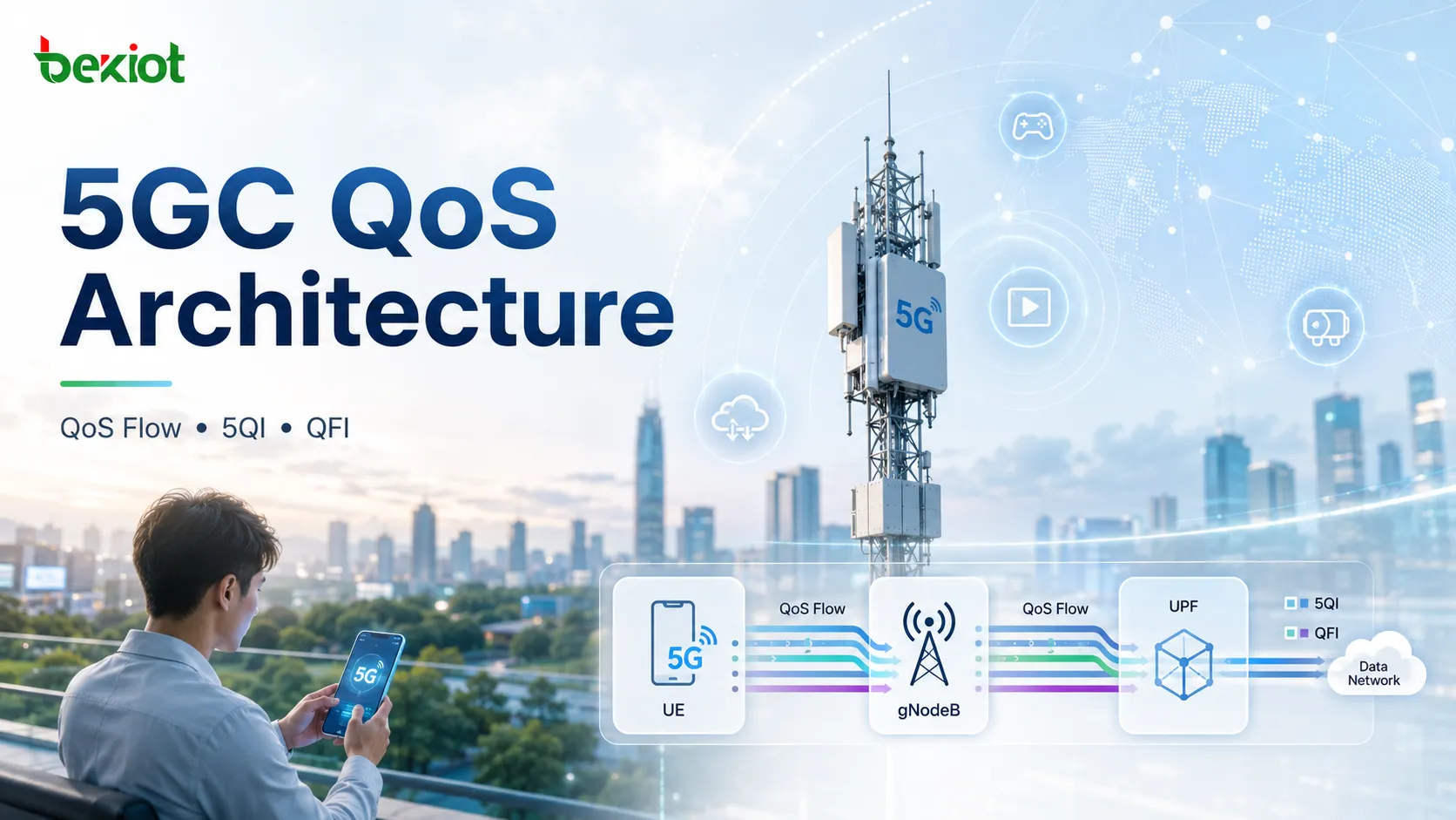 5GC QoS Architecture: How QoS Flow Controls 5G Service Experience