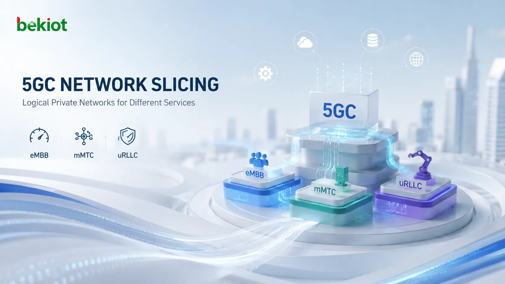 How Does 5GC Network Slicing Build Logical Private Networks for Different Services?